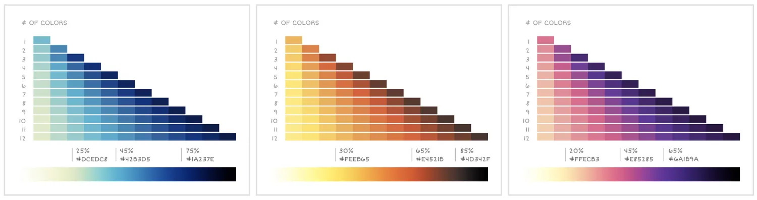 Samantha's color palettes